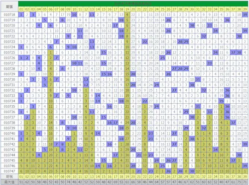 天天樂拖牌抓牌密技-冷門號