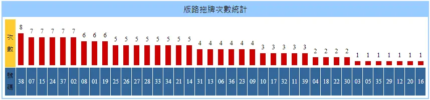 百家樂拖牌抓牌技巧-同星連爆版路