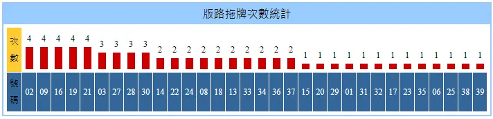 百家樂拖牌抓牌技巧-簡單加減
