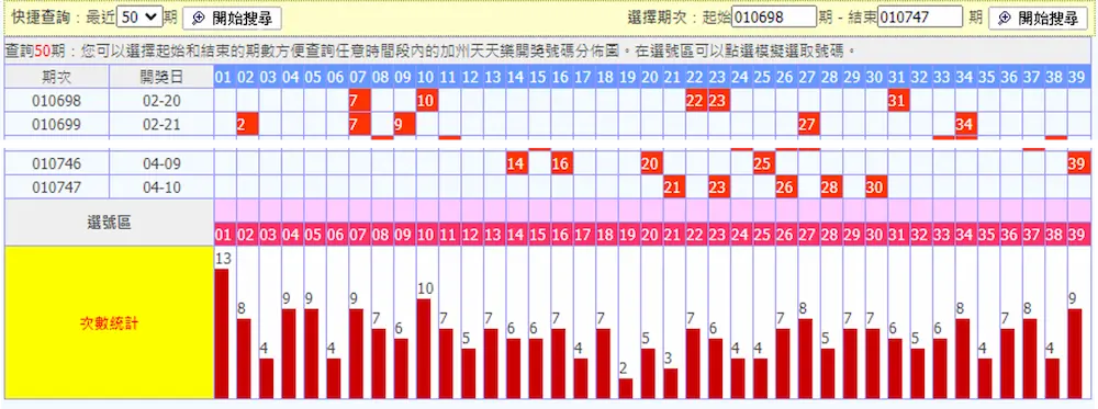 天天樂拖牌抓牌密技-趨勢分析