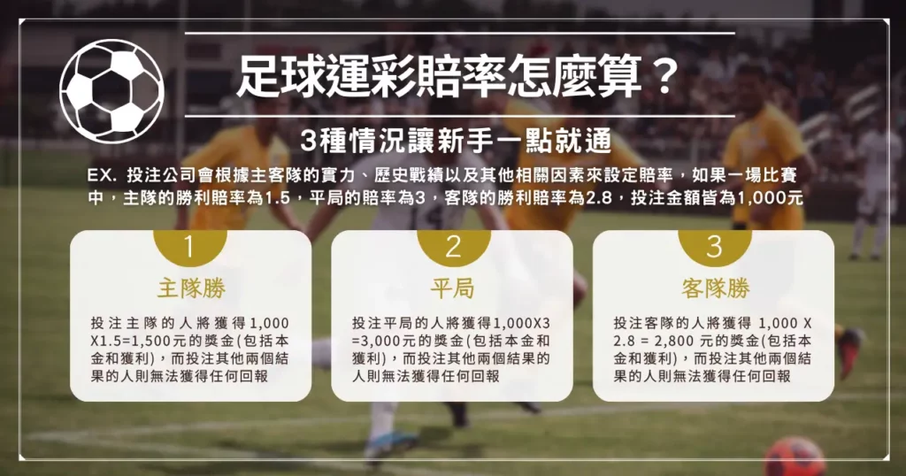 足球運彩賠率怎麼算？ 3 種情況讓新手一點就通