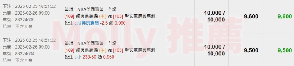 【NBA 賽事分析】Molly-NBA 戰績預測 2/26 NBA 紐奧良鵜鶘(主) vs 聖安東尼奧馬刺