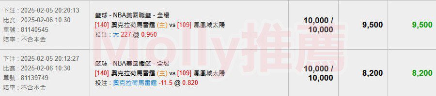 【NBA 賽事分析】usdt娛樂城Molly-NBA 戰績預測 2/6 NBA 奧克拉荷馬雷霆(主) VS 鳳凰城太陽 2 photo 2025 02 06 20 14 20