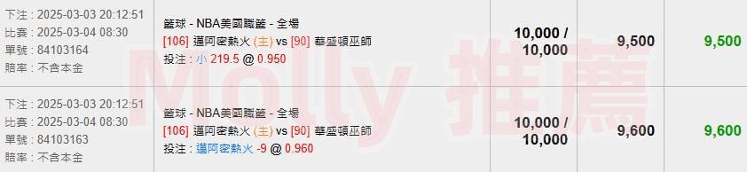 【NBA 賽事分析】Molly-NBA 戰績預測 3/4 NBA 邁阿密熱火(主) vs 華盛頓巫師