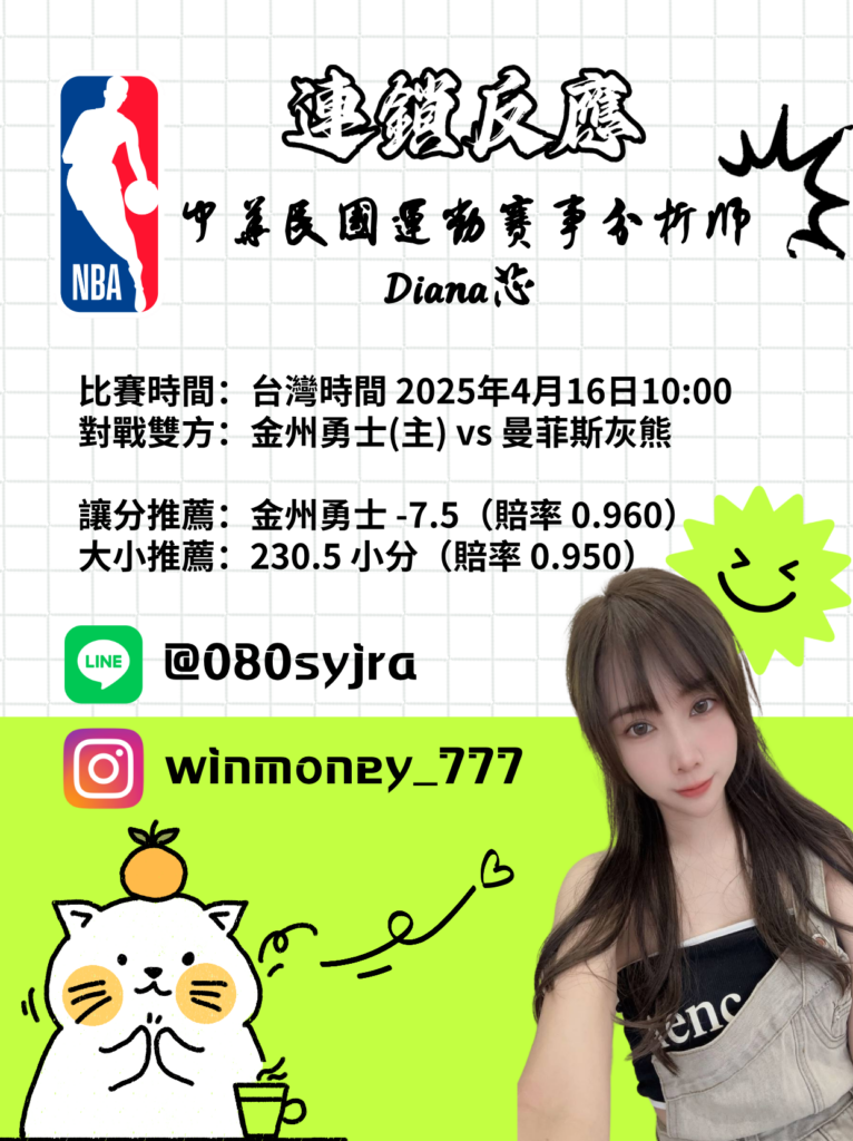 【NBA 賽事分析】Diana-NBA 戰績預測：4/16 金州勇士(主) vs 曼菲斯灰熊比賽分析