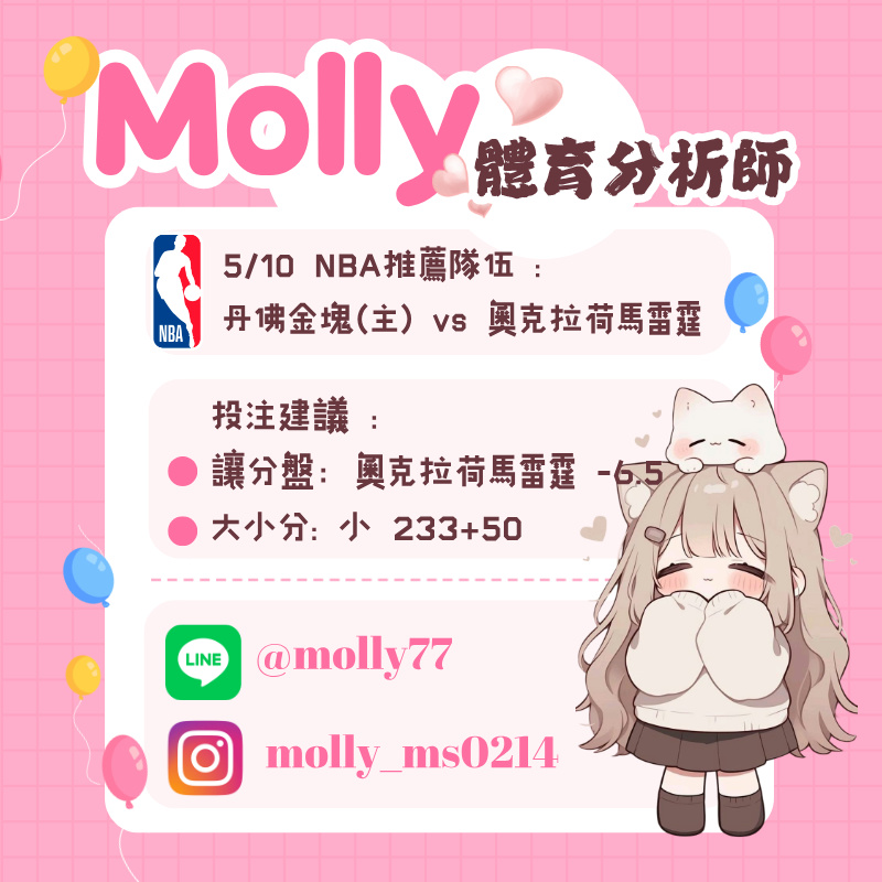 【NBA 賽事分析】Molly-NBA 戰績預測 5/10 丹佛金塊(主) vs 奧克拉荷馬雷霆